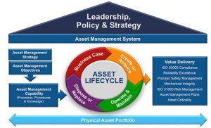 La Storia dell’Asset Management: