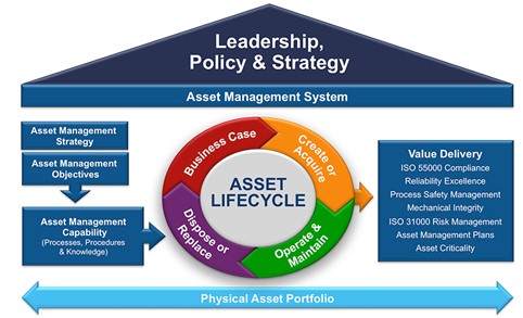 La Storia dell’Asset Management: