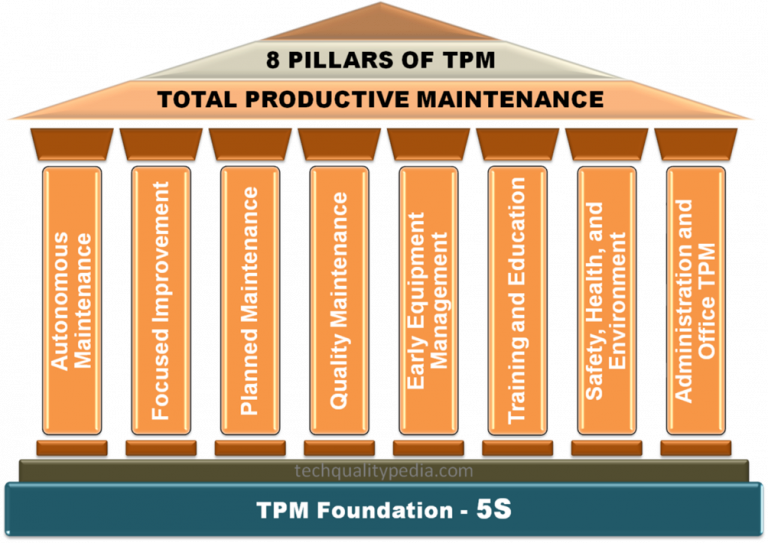 Scopri di più sull'articolo Total Productive Maintenance